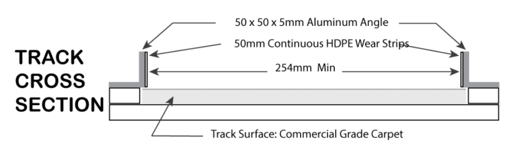 Details instructions describing the cross section of the Tractor Pull playing field. The track surface in commercial grade carpet, there is 254mm minimum width, and the walls are made of 50mm continuous HDPE wear strips and 50 x 50 x 5mm aluminum angles.